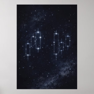 Poster Constellations de chandeliers, Day Trading, Forex