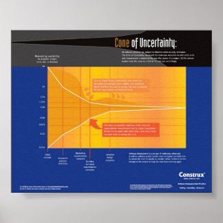 Poster Contrux Cone of Incertitude