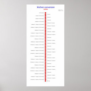 Poster conversion buteto en cuillère à café