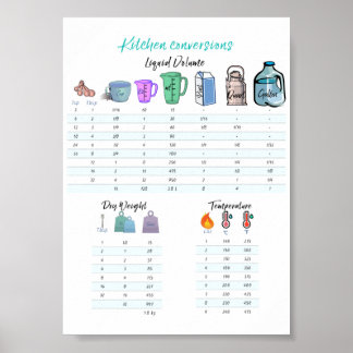 Poster Conversions de cuisine