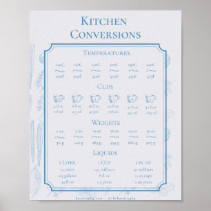 Poster Conversions de cuisine