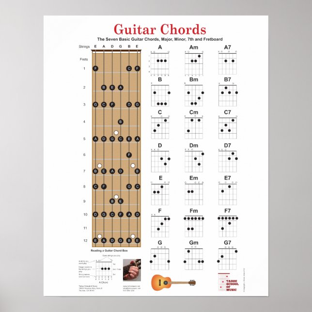 Poster Cordes de guitare et Fretboard avec Notes majeures (Devant)