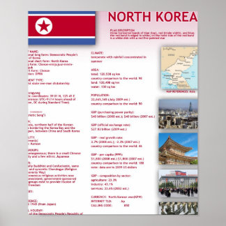 Poster Corée du Nord