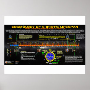 Poster Cosmologie de la vie du Christ