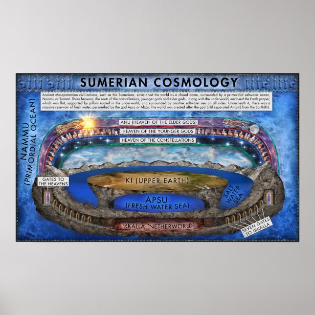 Poster Cosmologie sumérienne (Devant)
