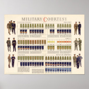 Poster Courtoisie militaire de 2ÈME GUERRE MONDIALE