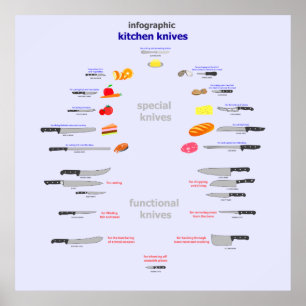 Poster couteaux de cuisine infographic