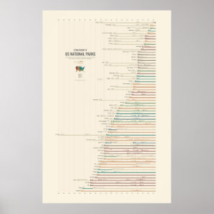 Poster Création de parcs nationaux américains