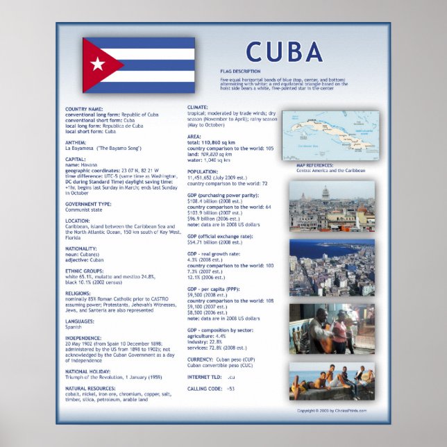 Poster Cuba (Devant)