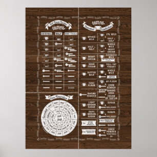 Poster Cuisine et cuisine Carte de la sagesse de la cuisi