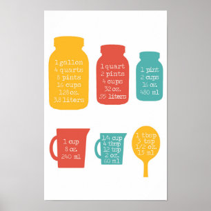Poster Cuisine Mesure Conversions Couleurs Rétro