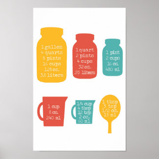 Poster Cuisine Mesure Conversions Couleurs Rétro