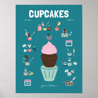 Poster Cupcakes