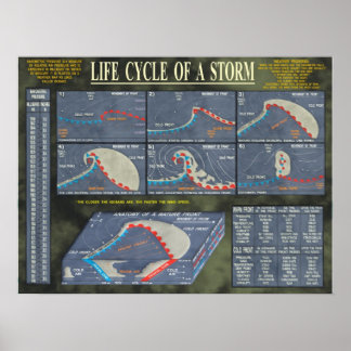Poster Cycle de vie d'une tempête