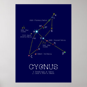 Poster Cygnus de constellation de l'hémisphère nord