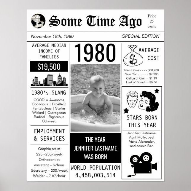 Poster d'anniversaire du Retro Newspaper 1980 (Devant)