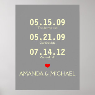 Poster Dates clés des couples