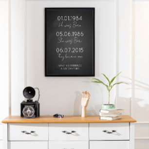 Poster Dates To Remember Important Dates Print,