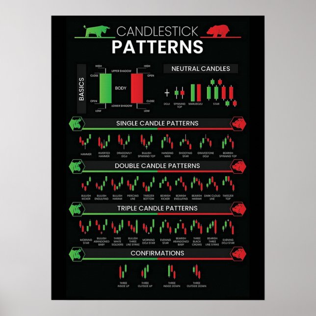 Poster Day trader stock market investor chart candlestick (Devant)