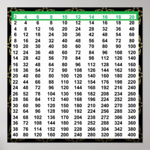 Poster de 12 po x 12 po