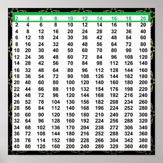 Poster de 12 po x 12 po