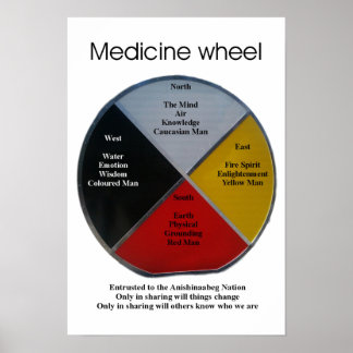 Poster de 33x48cm