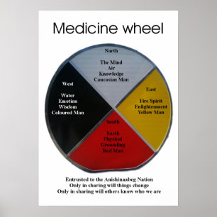 Poster de 50x71cm