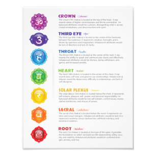 Poster de 7 chakras