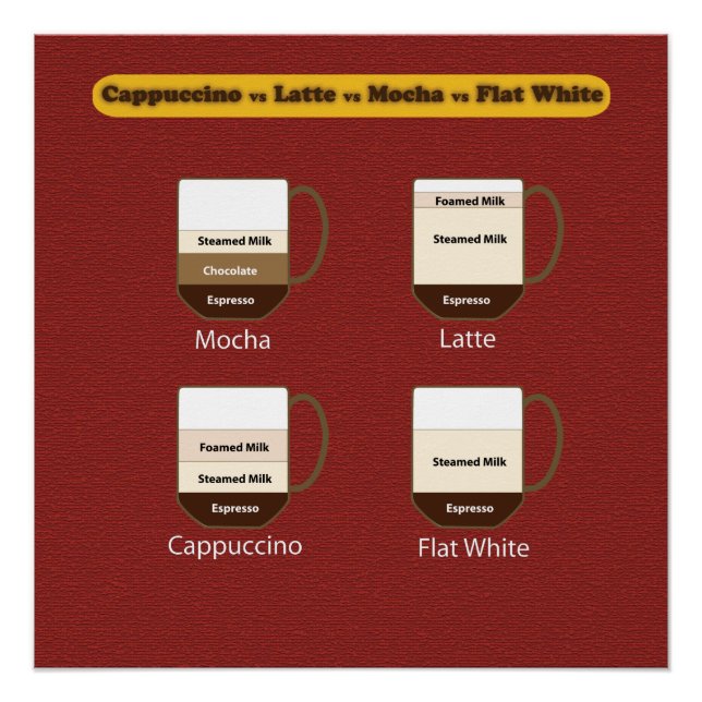 Poster de café - Cappuccino vs Latte vs Mocha (Devant)