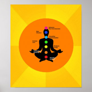 Poster de Chakra - Oeuvre de Yoga