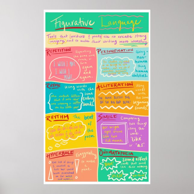 Poster de classe en langue figurative (Devant)