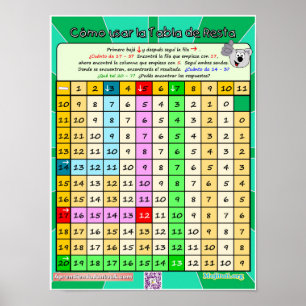 Poster de Cómo Usar la Tabla de Resta 2