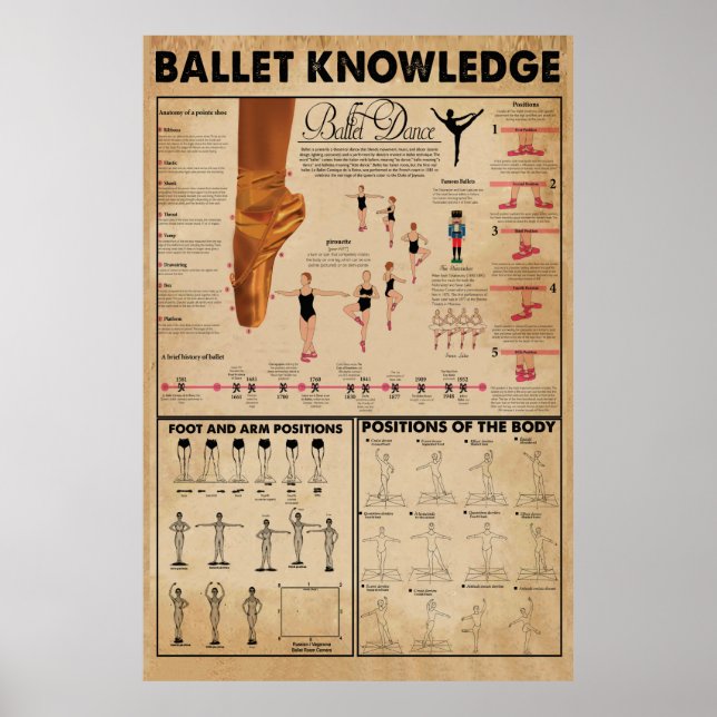 Poster de connaissance de ballet, Poster de ballet (Devant)