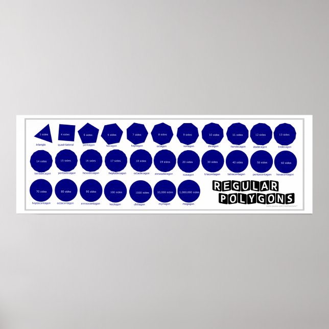Poster de géométrie : Polygones réguliers (Devant)