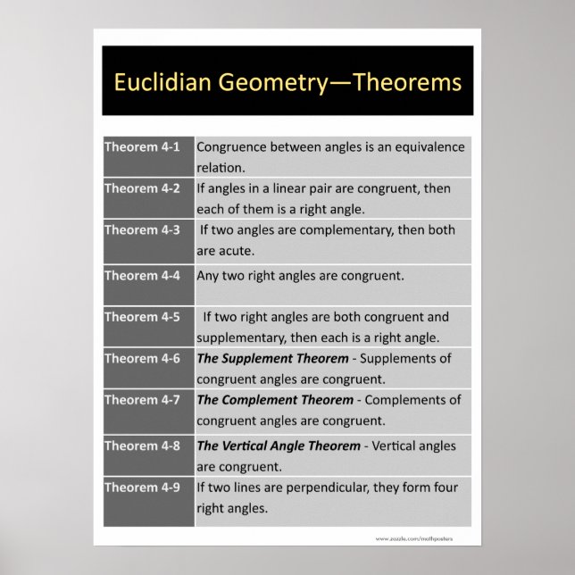 Poster de géométrie : théorèmes euclidiens 4-1 à 4 (Devant)