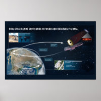 Poster de James Webb Telescope Data Components