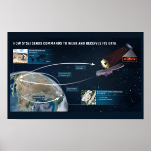 Poster de James Webb Telescope Data Components
