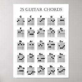 Poster de la carte de corde de guitare