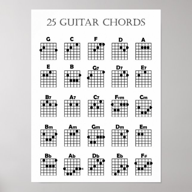 Poster de la carte de corde de guitare (Devant)