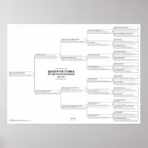 Poster de la carte de la reine Victoria Ancestry