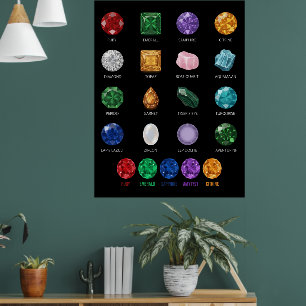 Poster de la carte éducative en pierre de cristal 