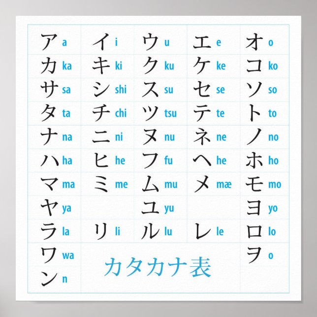 Poster de la carte Katakana (Devant)