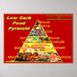 Poster de la carte murale de la pyramide alimentai
