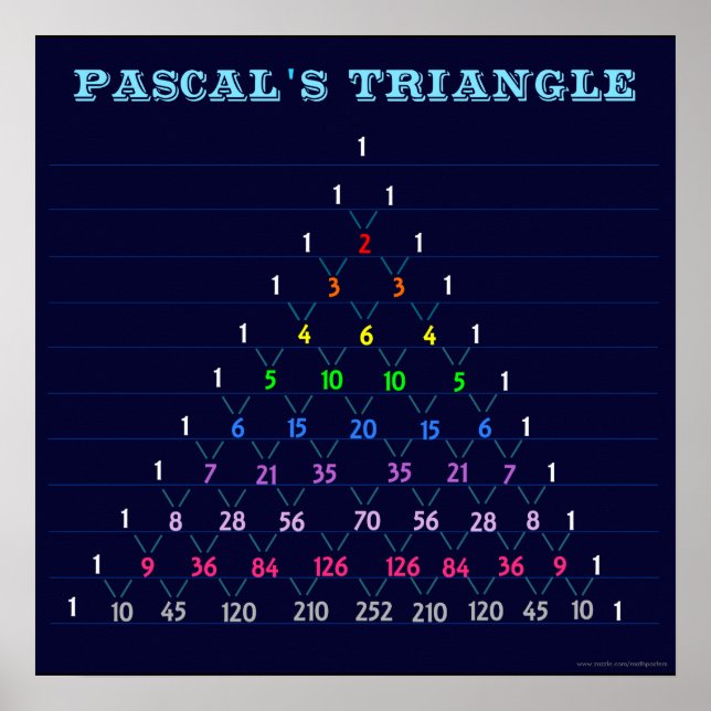 Poster de la carte triangulaire de Pascal (Devant)