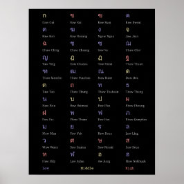Poster de la classe Consonant Alphabet Thaï