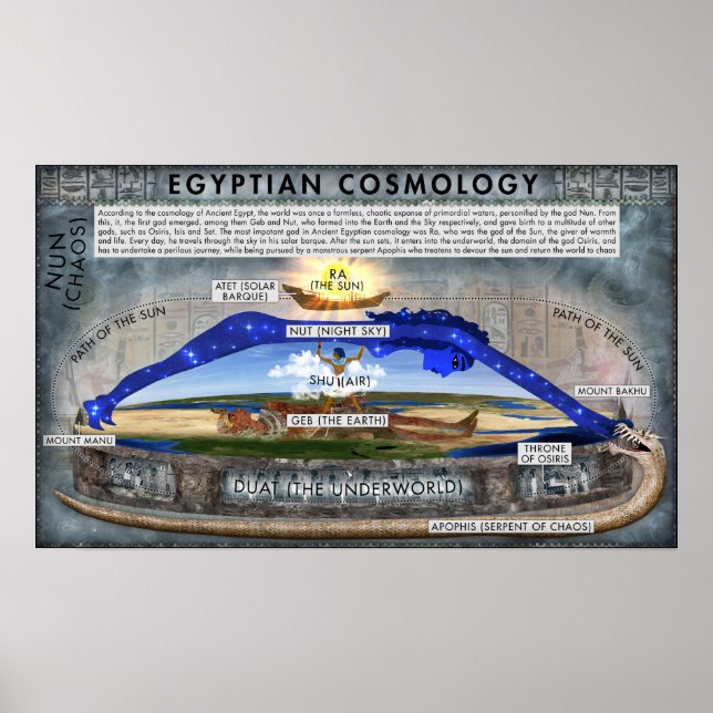 Poster de la Cosmologie de l'Egypte Antique (Devant)