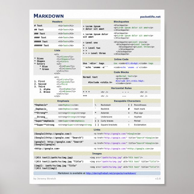 Poster de la feuille de tricot de balisage (Devant)