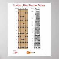 Poster de la Guitare et de la Guitare de la Base a