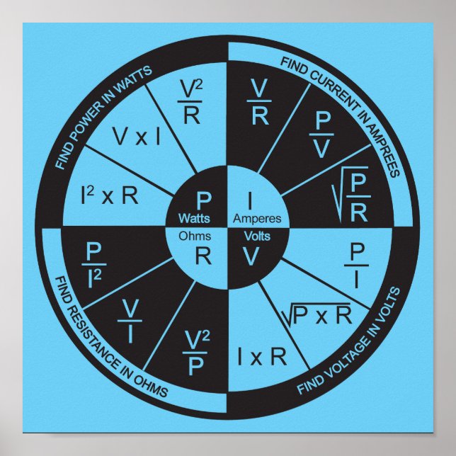 Poster de la loi d'Ohm - Bleu (Devant)