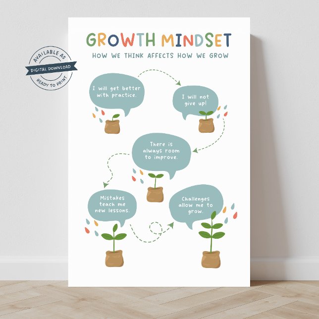 Poster de la salle de classe Croissance (growth mindset, SEL, social emotional learning, SEL classroom, classroom posters)